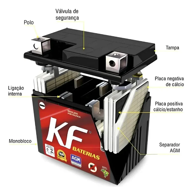 Estrutura interna e tecnologia AGM de bateria KF